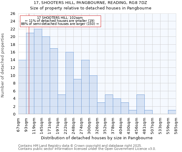 17, SHOOTERS HILL, PANGBOURNE, READING, RG8 7DZ: Size of property relative to detached houses in Pangbourne