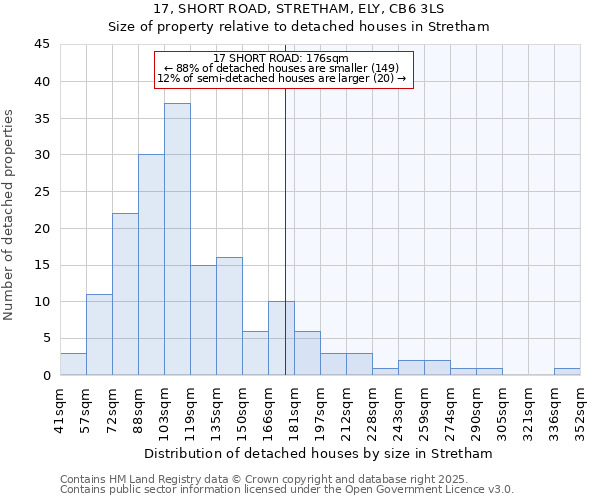 17, SHORT ROAD, STRETHAM, ELY, CB6 3LS: Size of property relative to detached houses houses in Stretham