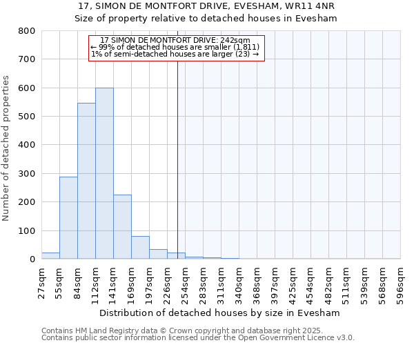 17, SIMON DE MONTFORT DRIVE, EVESHAM, WR11 4NR: Size of property relative to detached houses houses in Evesham