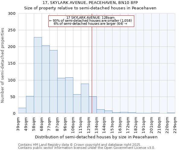 17, SKYLARK AVENUE, PEACEHAVEN, BN10 8FP: Size of property relative to detached houses in Peacehaven