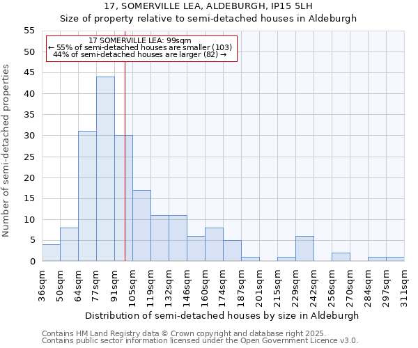 17, SOMERVILLE LEA, ALDEBURGH, IP15 5LH: Size of property relative to semi-detached houses houses in Aldeburgh