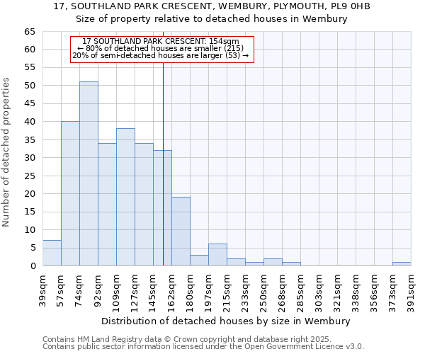 17, SOUTHLAND PARK CRESCENT, WEMBURY, PLYMOUTH, PL9 0HB: Size of property relative to detached houses in Wembury