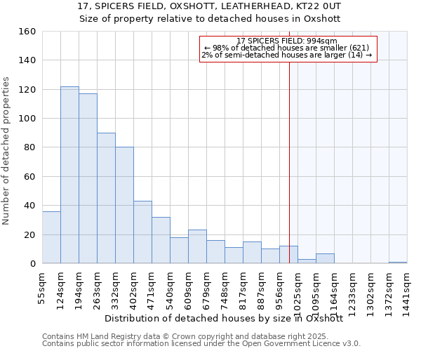 17, SPICERS FIELD, OXSHOTT, LEATHERHEAD, KT22 0UT: Size of property relative to detached houses houses in Oxshott