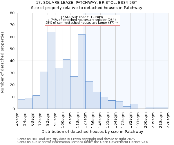 17, SQUARE LEAZE, PATCHWAY, BRISTOL, BS34 5GT: Size of property relative to detached houses houses in Patchway