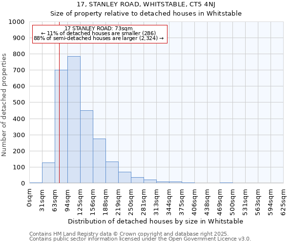 17, STANLEY ROAD, WHITSTABLE, CT5 4NJ: Size of property relative to detached houses houses in Whitstable