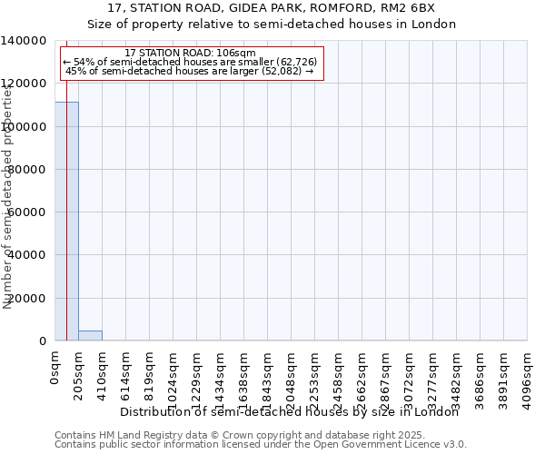 17, STATION ROAD, GIDEA PARK, ROMFORD, RM2 6BX: Size of property relative to detached houses in London