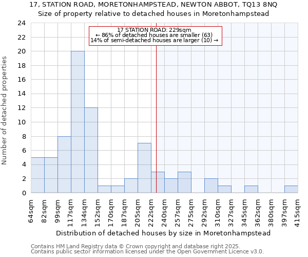 17, STATION ROAD, MORETONHAMPSTEAD, NEWTON ABBOT, TQ13 8NQ: Size of property relative to detached houses houses in Moretonhampstead