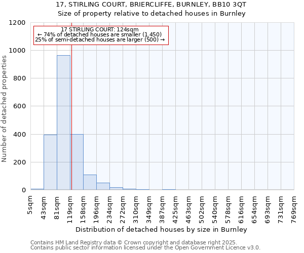 17, STIRLING COURT, BRIERCLIFFE, BURNLEY, BB10 3QT: Size of property relative to detached houses houses in Burnley