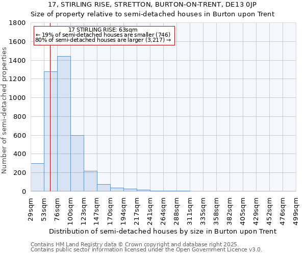 17, STIRLING RISE, STRETTON, BURTON-ON-TRENT, DE13 0JP: Size of property relative to semi-detached houses houses in Burton upon Trent