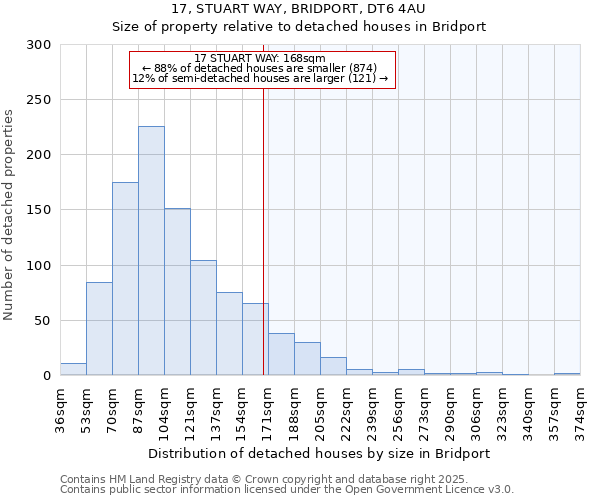 17, STUART WAY, BRIDPORT, DT6 4AU: Size of property relative to detached houses houses in Bridport