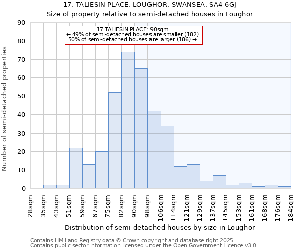 17, TALIESIN PLACE, LOUGHOR, SWANSEA, SA4 6GJ: Size of property relative to detached houses in Loughor