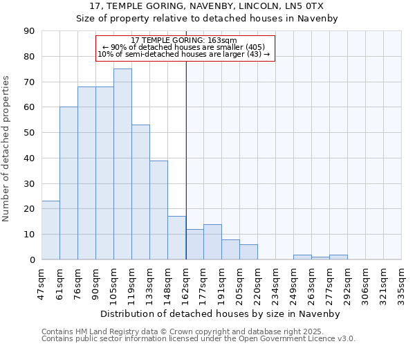 17, TEMPLE GORING, NAVENBY, LINCOLN, LN5 0TX: Size of property relative to detached houses in Navenby