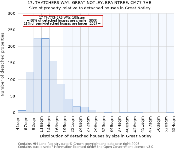 17, THATCHERS WAY, GREAT NOTLEY, BRAINTREE, CM77 7HB: Size of property relative to detached houses houses in Great Notley
