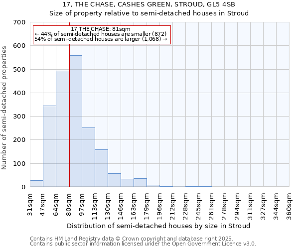 17, THE CHASE, CASHES GREEN, STROUD, GL5 4SB: Size of property relative to semi-detached houses houses in Stroud