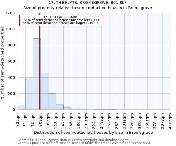 17, THE FLATS, BROMSGROVE, B61 8LF: Size of property relative to semi-detached houses houses in Bromsgrove