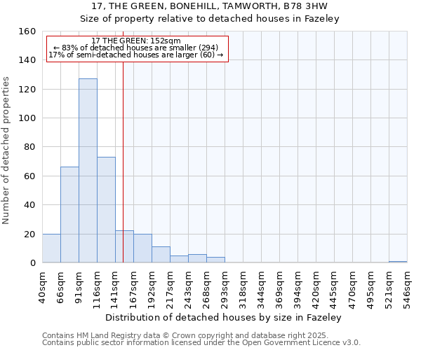 17, THE GREEN, BONEHILL, TAMWORTH, B78 3HW: Size of property relative to detached houses houses in Fazeley