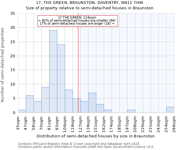 17, THE GREEN, BRAUNSTON, DAVENTRY, NN11 7HW: Size of property relative to detached houses in Braunston