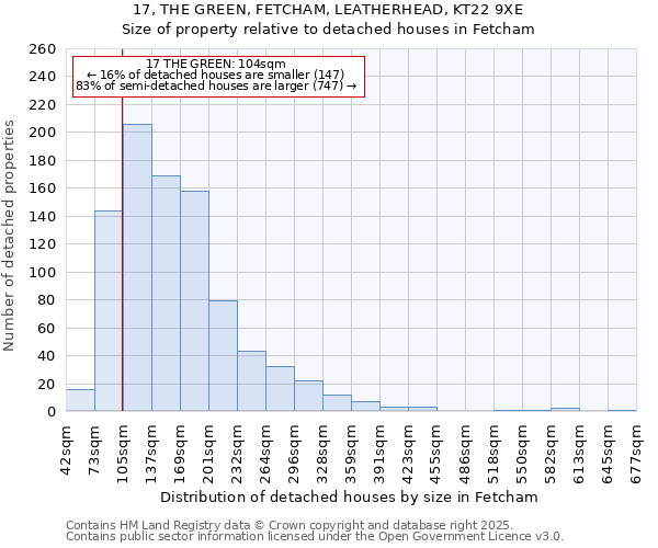 17, THE GREEN, FETCHAM, LEATHERHEAD, KT22 9XE: Size of property relative to detached houses houses in Fetcham