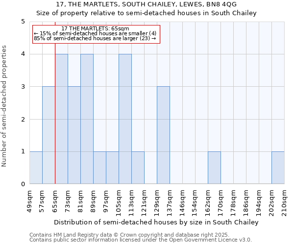 17, THE MARTLETS, SOUTH CHAILEY, LEWES, BN8 4QG: Size of property relative to detached houses in South Chailey