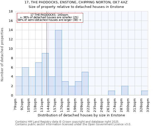 17, THE PADDOCKS, ENSTONE, CHIPPING NORTON, OX7 4AZ: Size of property relative to detached houses houses in Enstone