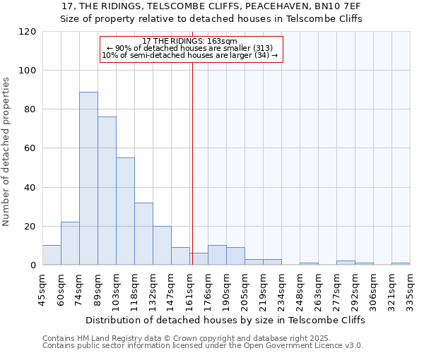 17, THE RIDINGS, TELSCOMBE CLIFFS, PEACEHAVEN, BN10 7EF: Size of property relative to detached houses in Telscombe Cliffs