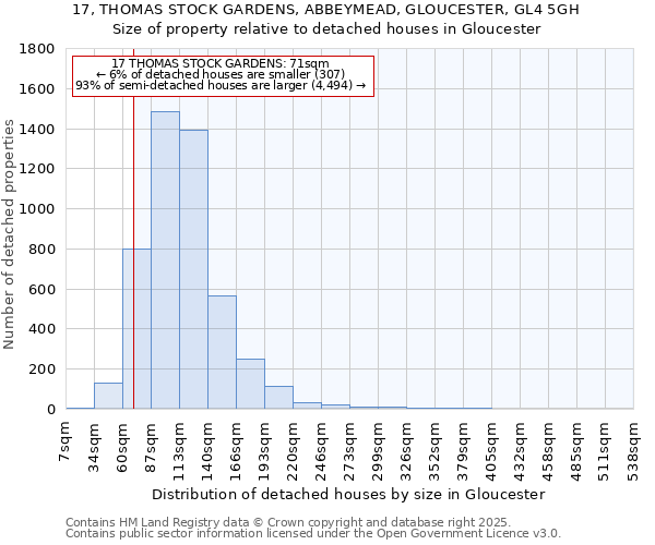 17, THOMAS STOCK GARDENS, ABBEYMEAD, GLOUCESTER, GL4 5GH: Size of property relative to detached houses houses in Gloucester