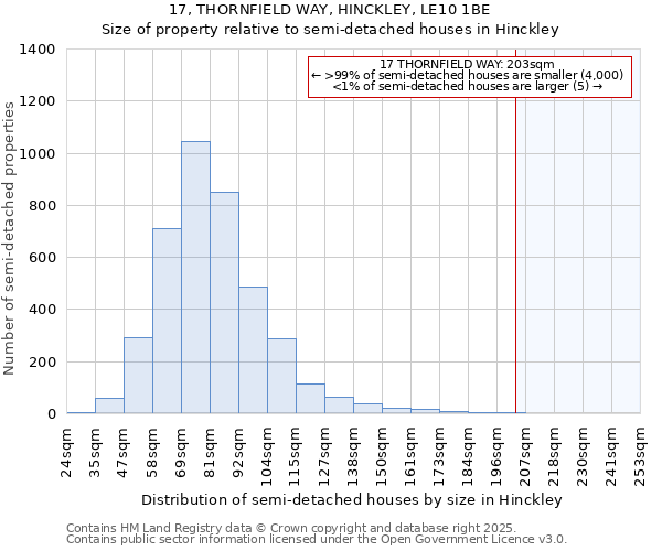 17, THORNFIELD WAY, HINCKLEY, LE10 1BE: Size of property relative to semi-detached houses houses in Hinckley