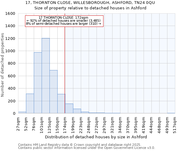 17, THORNTON CLOSE, WILLESBOROUGH, ASHFORD, TN24 0QU: Size of property relative to detached houses houses in Ashford