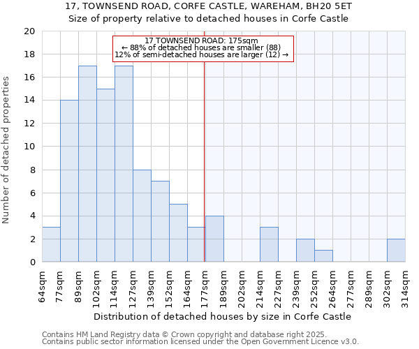 17, TOWNSEND ROAD, CORFE CASTLE, WAREHAM, BH20 5ET: Size of property relative to detached houses houses in Corfe Castle