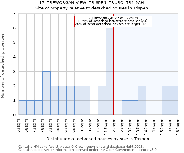 17, TREWORGAN VIEW, TRISPEN, TRURO, TR4 9AH: Size of property relative to detached houses houses in Trispen