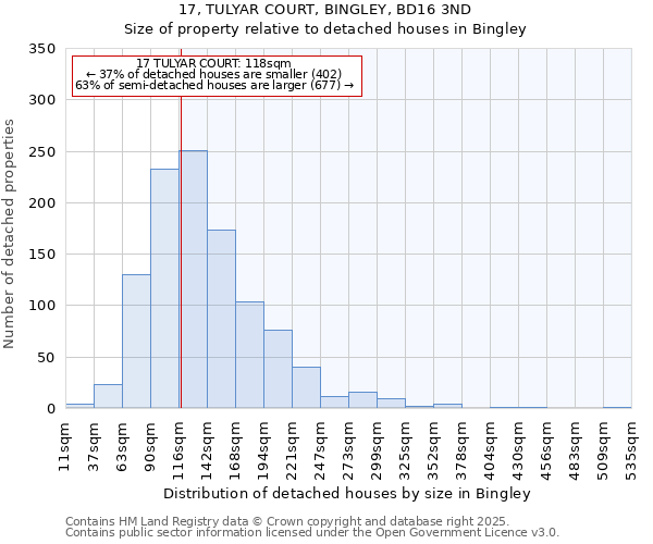 17, TULYAR COURT, BINGLEY, BD16 3ND: Size of property relative to detached houses houses in Bingley