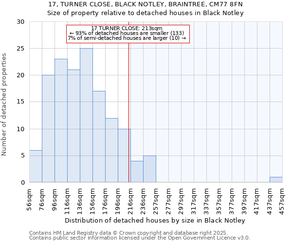 17, TURNER CLOSE, BLACK NOTLEY, BRAINTREE, CM77 8FN: Size of property relative to detached houses in Black Notley