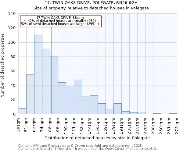 17, TWIN OAKS DRIVE, POLEGATE, BN26 6GH: Size of property relative to detached houses houses in Polegate