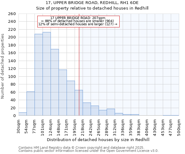 17, UPPER BRIDGE ROAD, REDHILL, RH1 6DE: Size of property relative to detached houses in Redhill