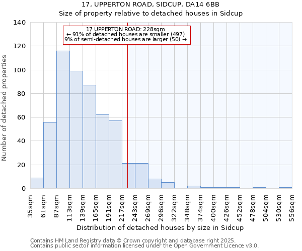 17, UPPERTON ROAD, SIDCUP, DA14 6BB: Size of property relative to detached houses houses in Sidcup