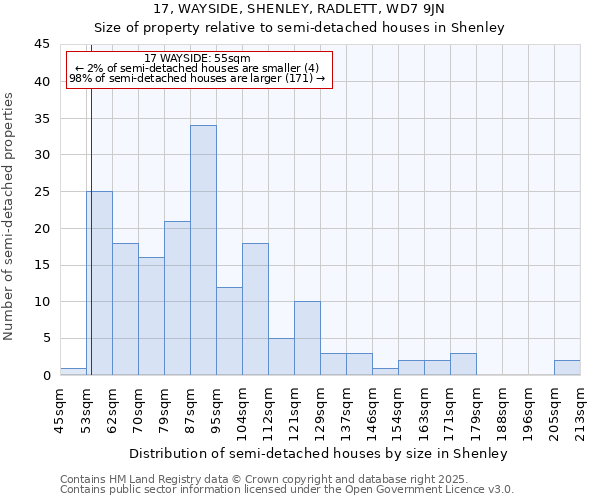 17, WAYSIDE, SHENLEY, RADLETT, WD7 9JN: Size of property relative to semi-detached houses houses in Shenley