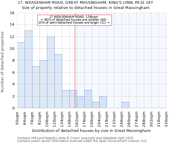 17, WEASENHAM ROAD, GREAT MASSINGHAM, KING'S LYNN, PE32 2EY: Size of property relative to detached houses houses in Great Massingham