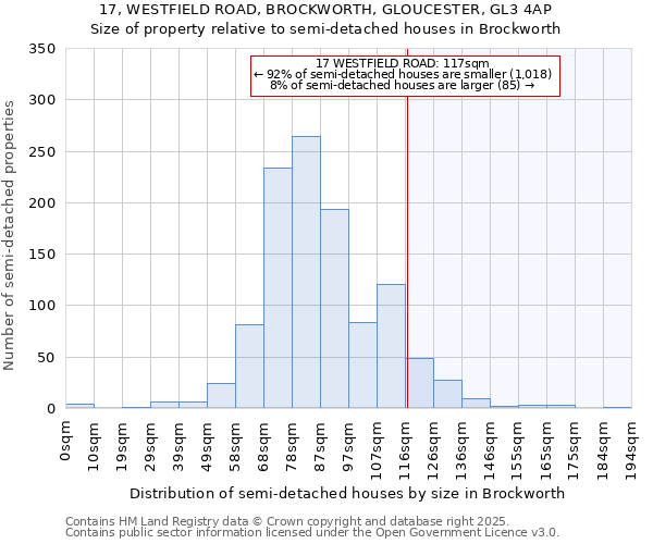 17, WESTFIELD ROAD, BROCKWORTH, GLOUCESTER, GL3 4AP: Size of property relative to semi-detached houses houses in Brockworth