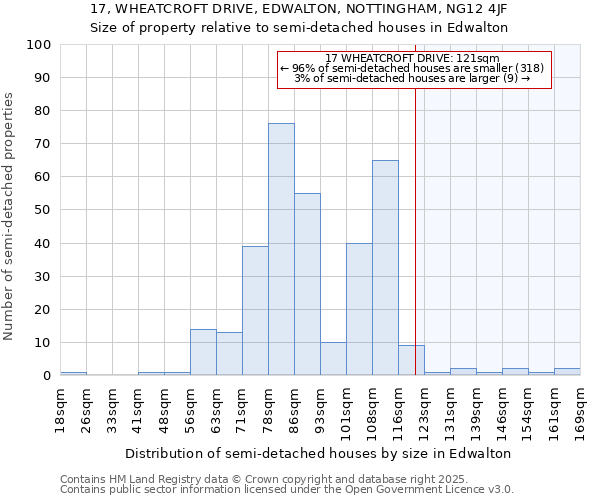 17, WHEATCROFT DRIVE, EDWALTON, NOTTINGHAM, NG12 4JF: Size of property relative to detached houses in Edwalton