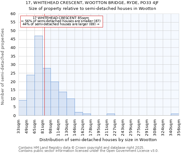 17, WHITEHEAD CRESCENT, WOOTTON BRIDGE, RYDE, PO33 4JF: Size of property relative to semi-detached houses houses in Wootton