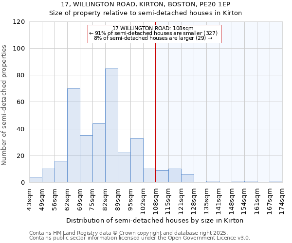 17, WILLINGTON ROAD, KIRTON, BOSTON, PE20 1EP: Size of property relative to semi-detached houses houses in Kirton