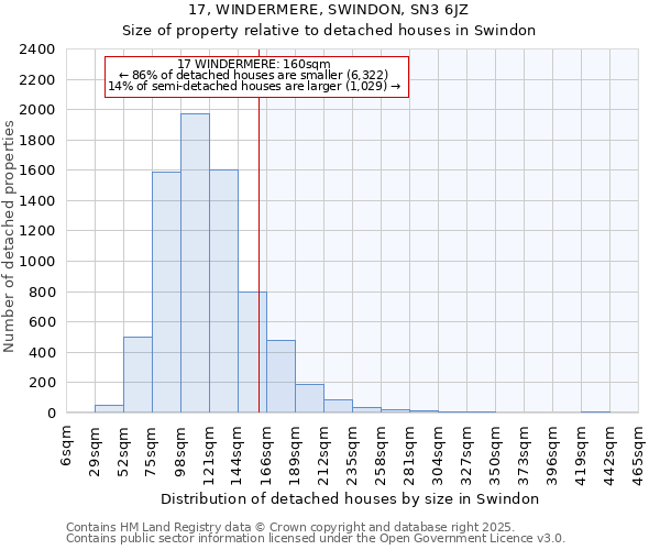 17, WINDERMERE, SWINDON, SN3 6JZ: Size of property relative to detached houses in Swindon