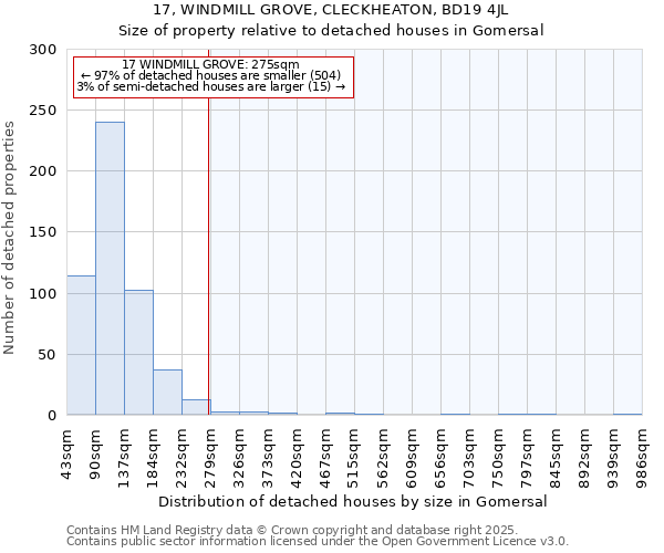 17, WINDMILL GROVE, CLECKHEATON, BD19 4JL: Size of property relative to detached houses houses in Gomersal