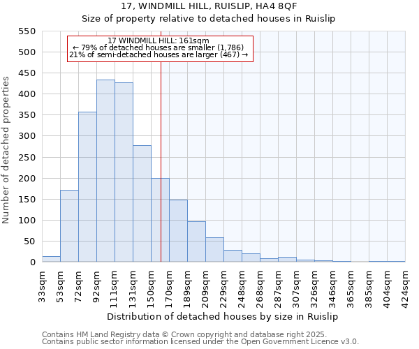 17, WINDMILL HILL, RUISLIP, HA4 8QF: Size of property relative to detached houses houses in Ruislip