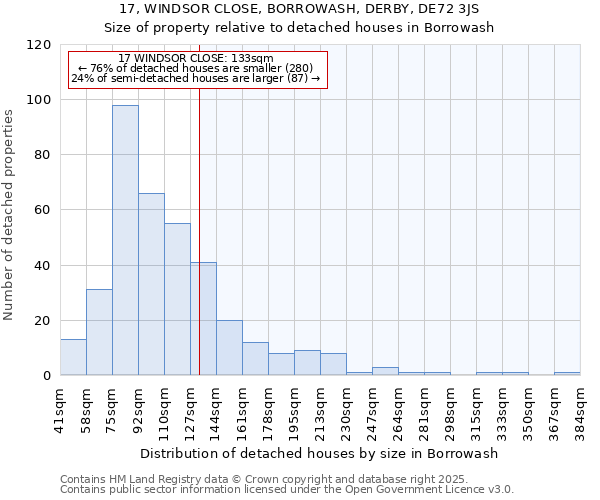 17, WINDSOR CLOSE, BORROWASH, DERBY, DE72 3JS: Size of property relative to detached houses houses in Borrowash