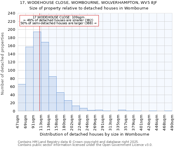 17, WODEHOUSE CLOSE, WOMBOURNE, WOLVERHAMPTON, WV5 8JF: Size of property relative to detached houses houses in Wombourne