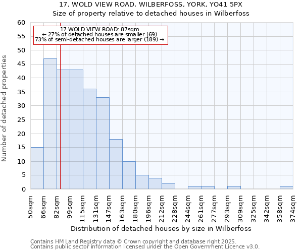 17, WOLD VIEW ROAD, WILBERFOSS, YORK, YO41 5PX: Size of property relative to detached houses houses in Wilberfoss