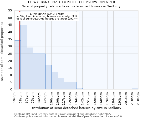 17, WYEBANK ROAD, TUTSHILL, CHEPSTOW, NP16 7ER: Size of property relative to semi-detached houses houses in Sedbury