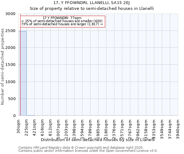 17, Y FFOWNDRI, LLANELLI, SA15 2EJ: Size of property relative to detached houses in Llanelli