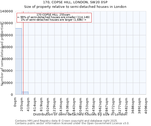 170, COPSE HILL, LONDON, SW20 0SP: Size of property relative to detached houses in London